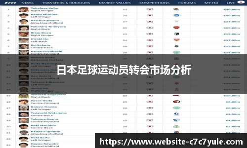 c7娱乐公司